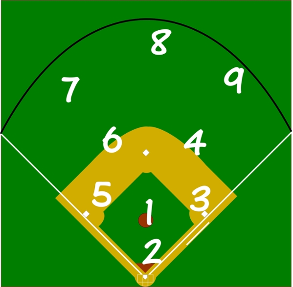 Baseball positions