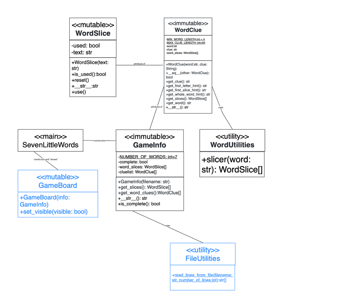 Seven Little Words UML