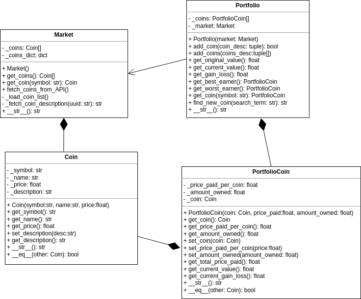 Crypto Portfolio UML Diagram